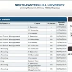 NEHU Result 2026: UG PG 1st 3rd 5th Sem Results Out Now